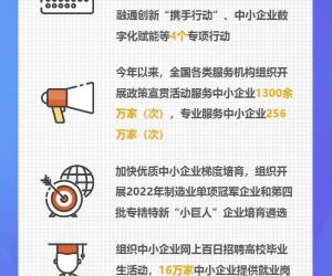 һDx | 2022ϰ깤IϢlչr